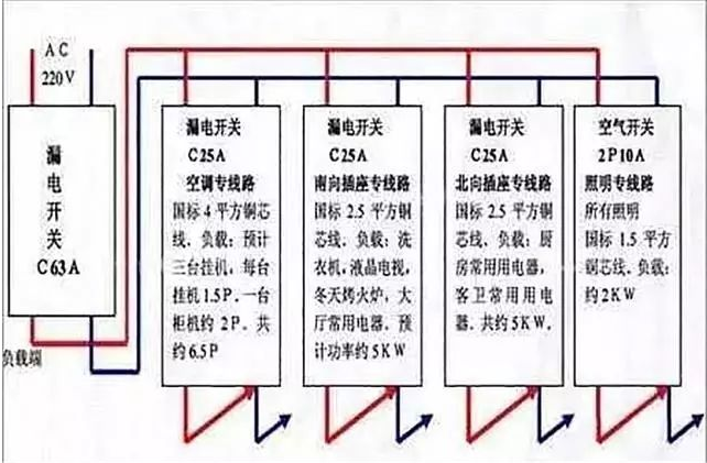 电路设计和家庭电路控制系统，建议收藏！