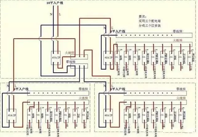 电路设计和家庭电路控制系统，建议收藏！