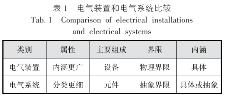 低压电气术语，终于搞清楚了！