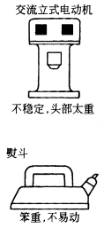 符合造型设计要求的零部件结构设计准则