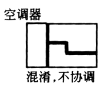 符合造型设计要求的零部件结构设计准则