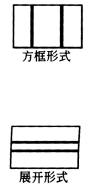 符合造型设计要求的零部件结构设计准则